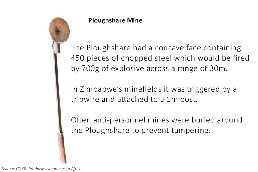 A diagram of a Ploughshare mine, which would be triggered by a tripwire